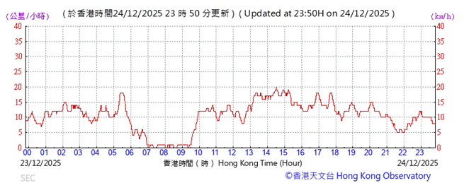 A graph showing the time of a stock market
AI-generated content may be incorrect.